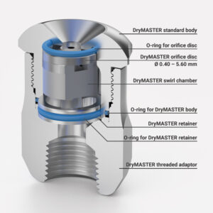 Spray-Drying